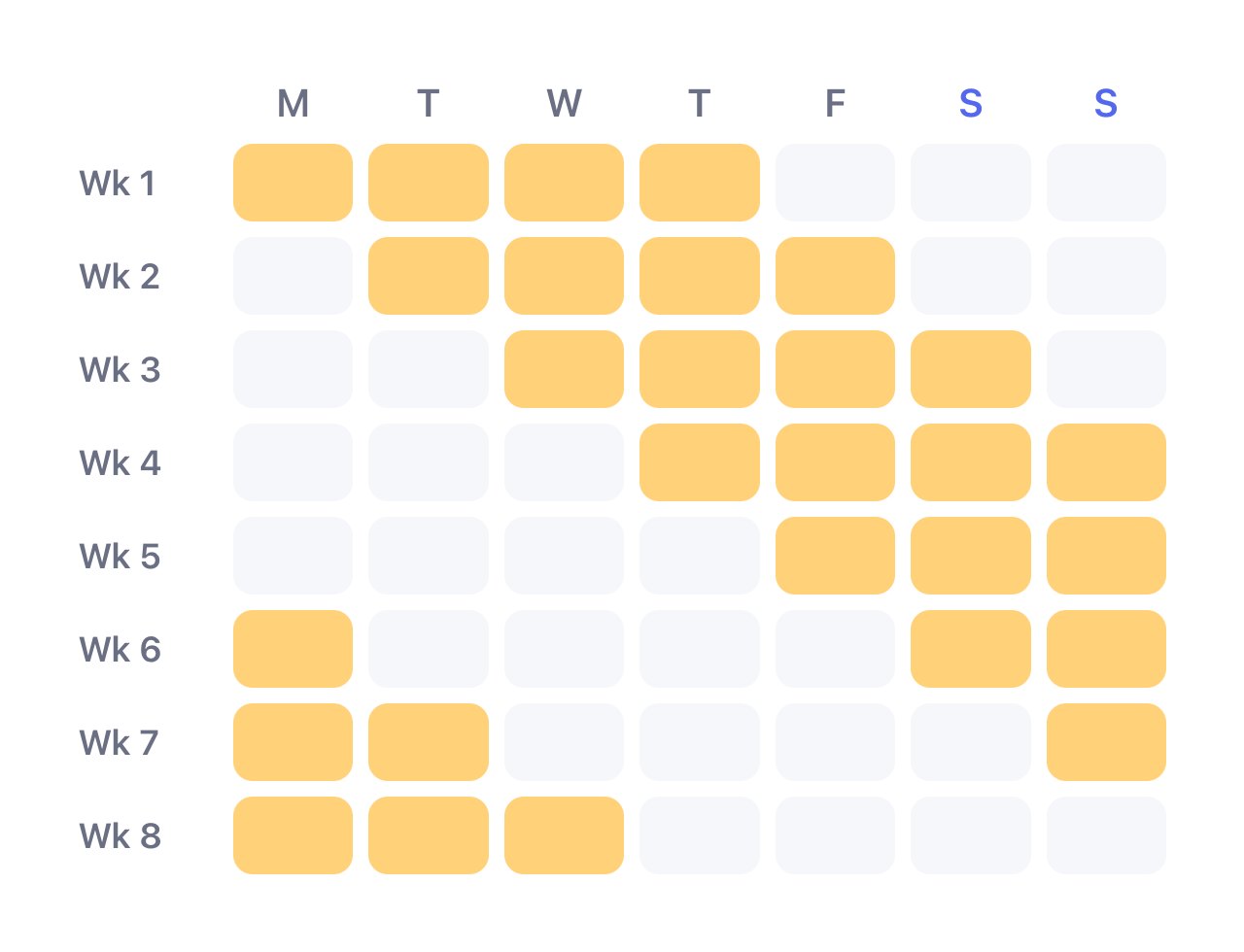 8 weeks of a 4 on 4 off schedule starting on a Monday: the block of four shifts moves one day later each week and lines up again after 8 weeks