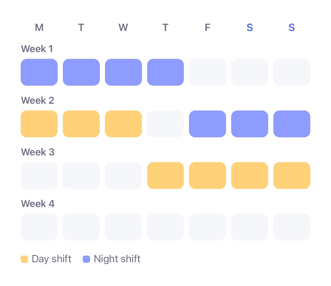 DuPont 28-day cycle starting on a Monday. Week 1: four nights. Week 2: three days, one day off, three nights. Week 3: three days off, then four days. Week 4: seven days off